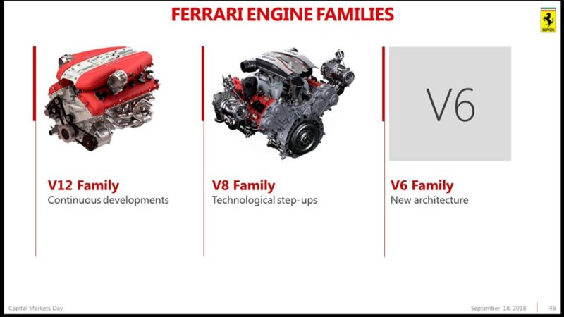 フェラーリ　V12　V8　V6